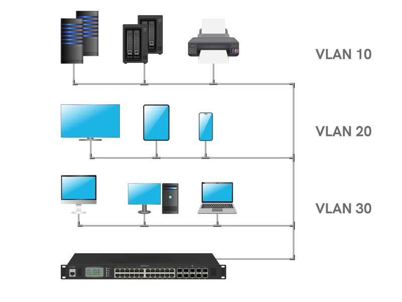 Схематичний приклад реалізації VLAN Що таке VLAN і чому поділ мереж підвищує безпеку - фото № 2